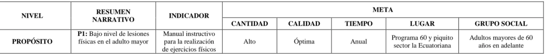 Tabla  # 4  Elaborado por: Cristian Mayorga 