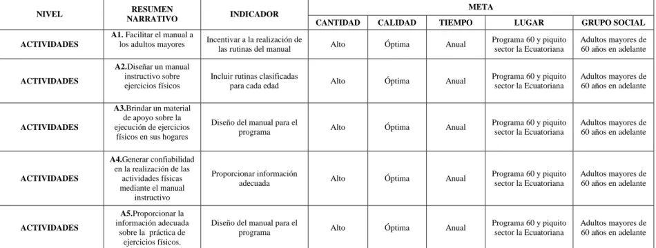 Tabla  # 6  Elaborado por: Cristian Mayorga 