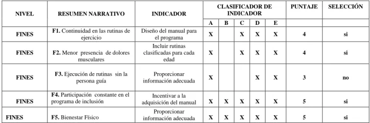 Tabla  # 7  Elaborado por: Cristian Mayorga 
