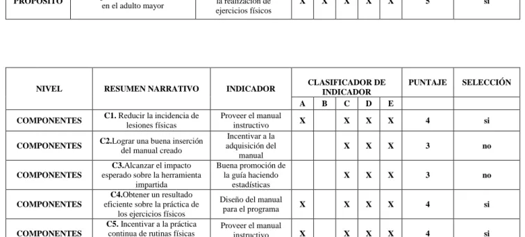 Tabla  #9  Elaborado por: Cristian Mayorga 