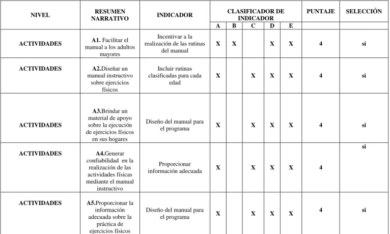 Tabla  # 10  Elaborado por: Cristian Mayorga 