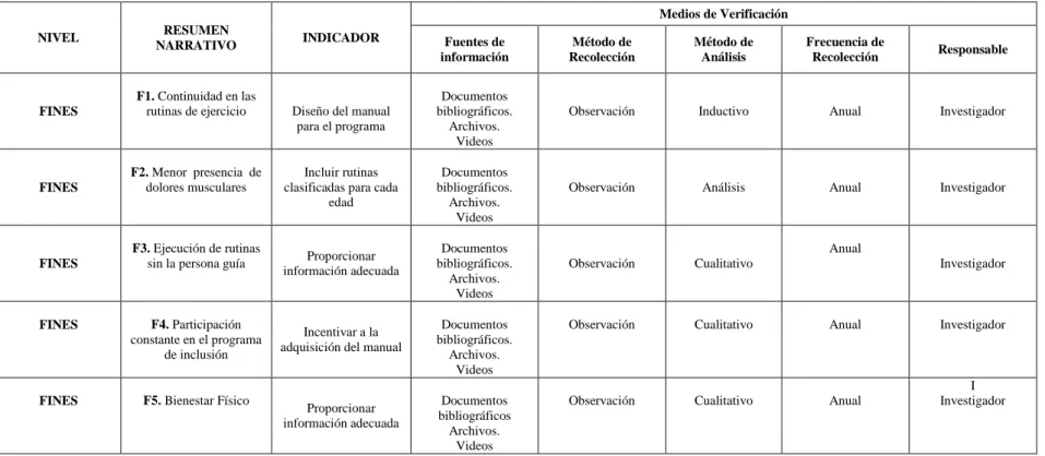 Tabla  # 11  Elaborado por: Cristian Mayorga 