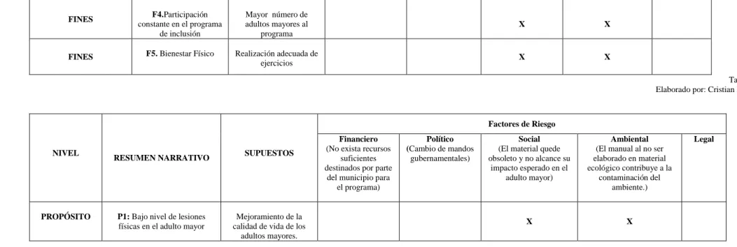 Tabla  # 16  Elaborado por: Cristian Mayorga 