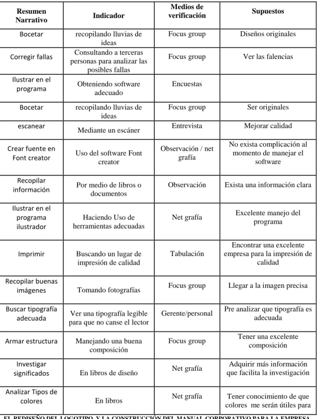 Tabla 8: Matriz Marco Lógico 