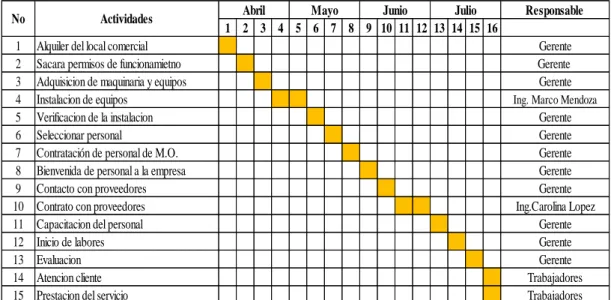 Tabla 7 Planeación