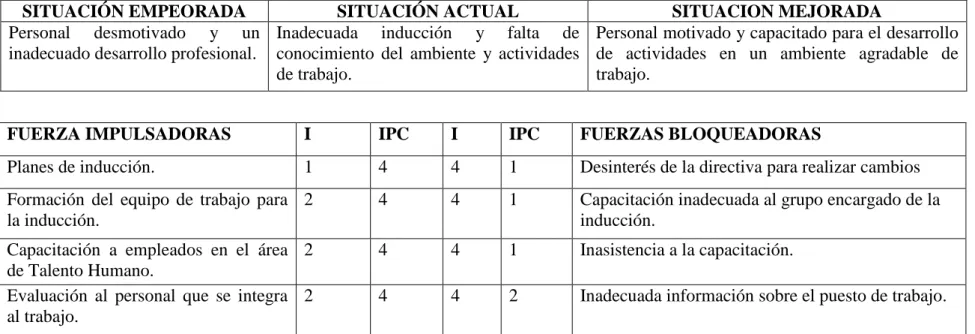 TABLA 1. MATRIZ 