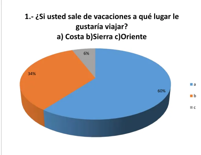 Gráfico 5 