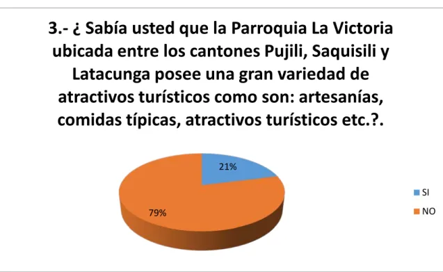 Gráfico 7