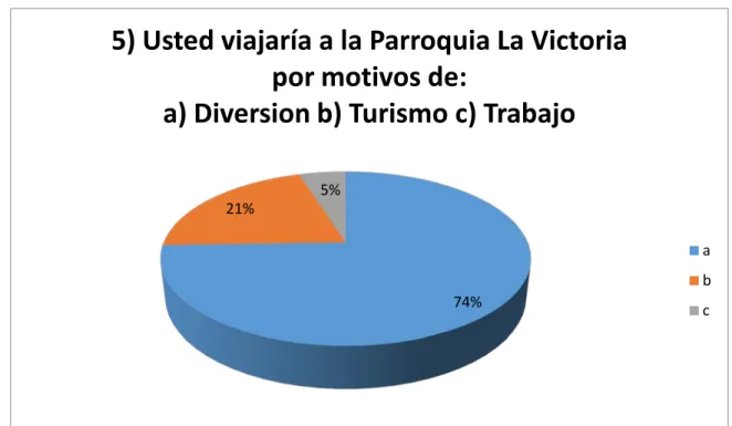 Gráfico 9