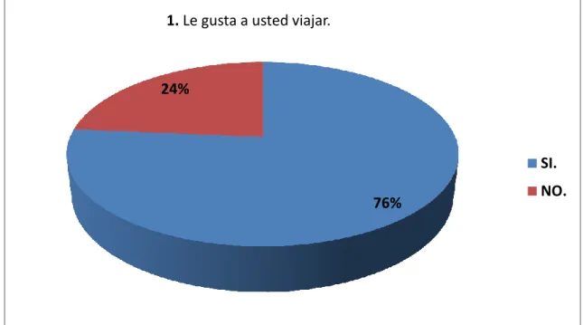Gráfico N° 6 
