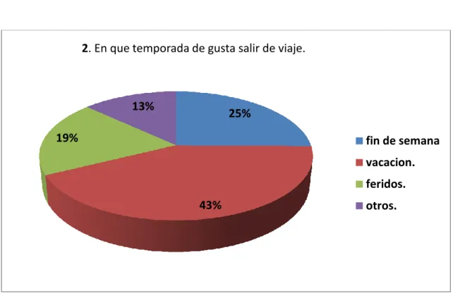 Gráfico N° 7 