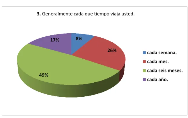 Gráfico N° 8 
