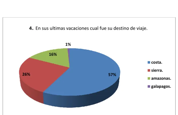 Gráfico N° 9 