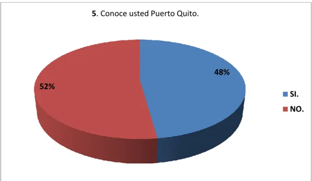Gráfico N° 10 
