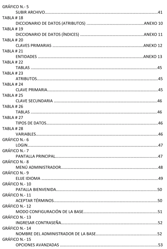 GRÁFICO N.- 5 