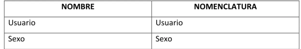 Tabla de Claves Primarias 