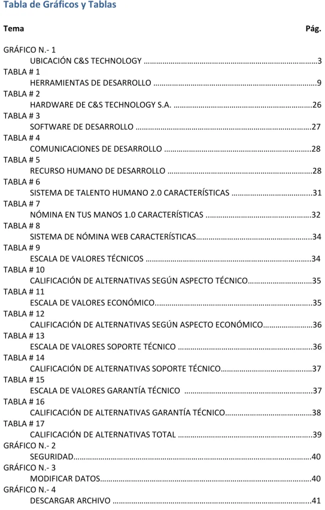 Tabla de Gráficos y Tablas 