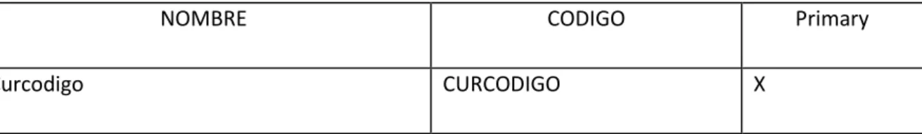 Tabla Grupos 