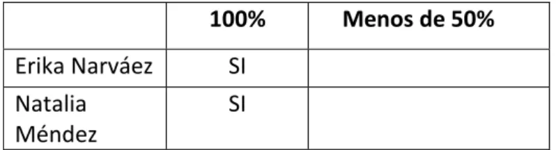 GRÁFICO N -3  IMPORTANCIA DE LA GUÍA 