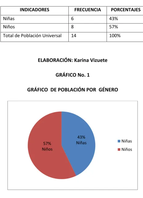 CUADRO No. 1 