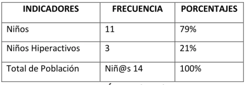 CUADRO No 2 