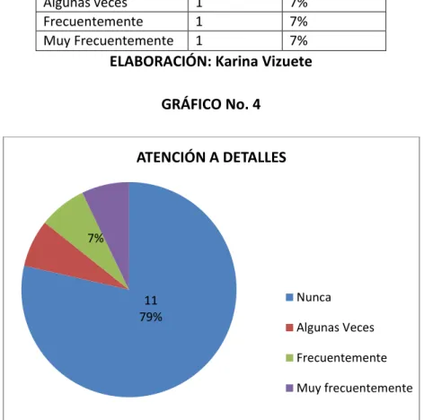 CUADRO No. 4 
