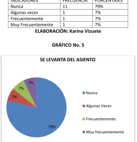 CUADRO No. 5  SE LEVANTA DEL ASIENTO 
