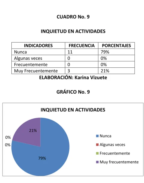 CUADRO No. 9 