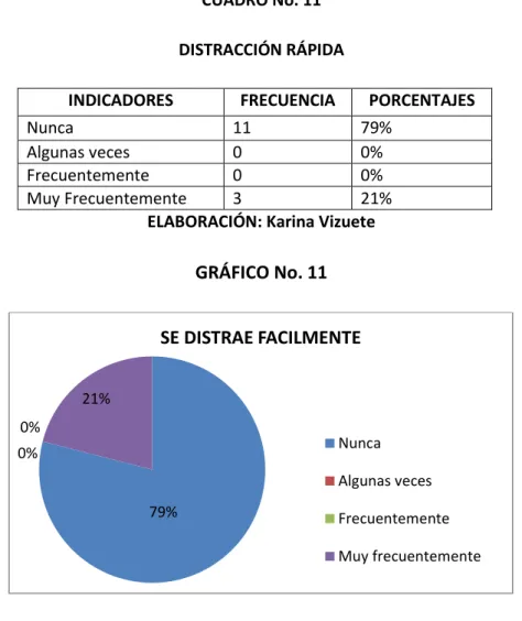 CUADRO No. 11  DISTRACCIÓN RÁPIDA 