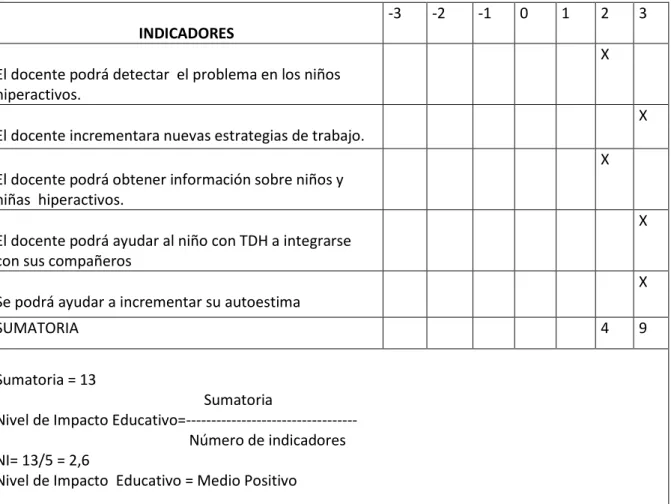 CUADRO No. 14  IMPACTO EDUCATIVO 