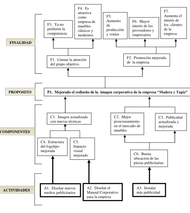 Figura 6. Diagrama de Estrategias 