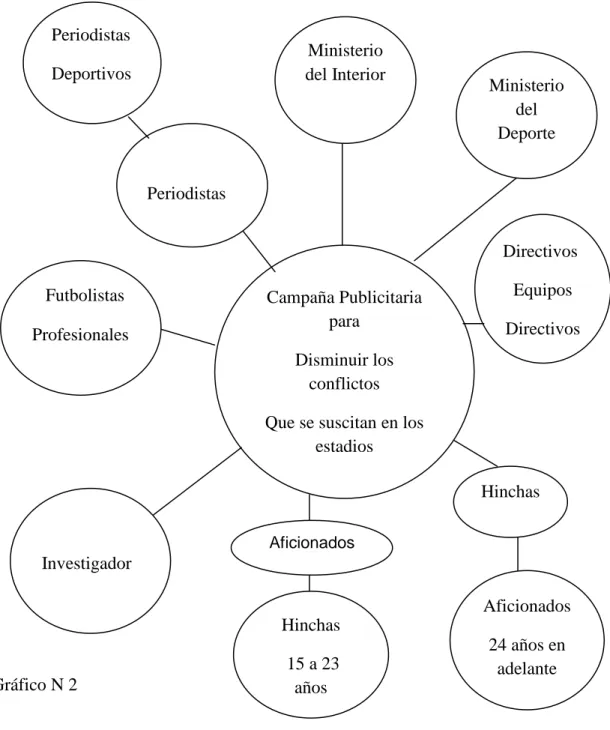 Gráfico N 2 