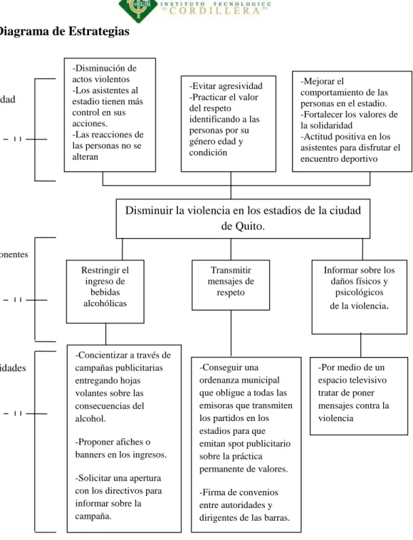 Gráfico N 5 