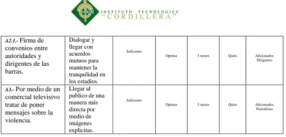 Tabla N 3  Elaborado por Andrés Castro 