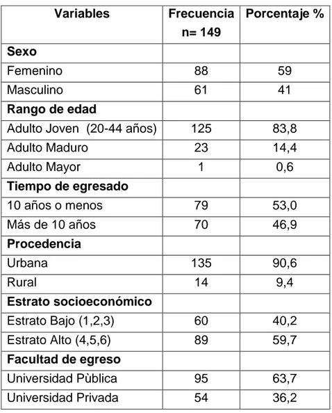 Tabla  1.  Variables  Socio-demográficas  de  los  Odontólogos  de  la  Ciudad  de  Cartagena 2013