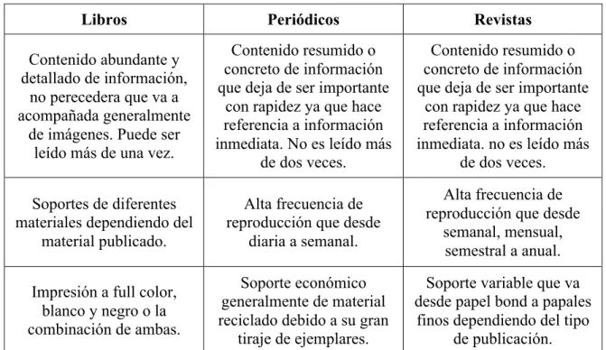 Tabla 9   Elaborado por: Javier Casimba 