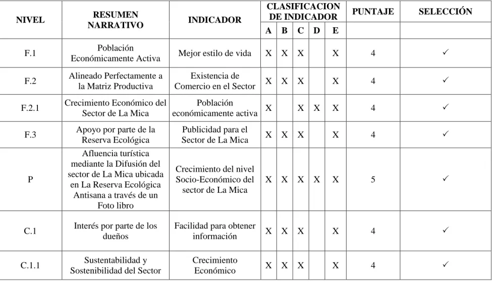 Foto libro 