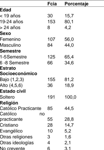 Tabla 1. Variables socio-demográficas de estudiantes de Odontología 2013 