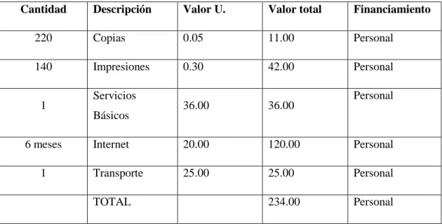 Tabla 5  Gastos Operativos 