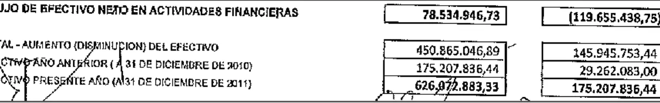 Tabla 11 Flujo Neto de Efectivo en actividades Financieras. 