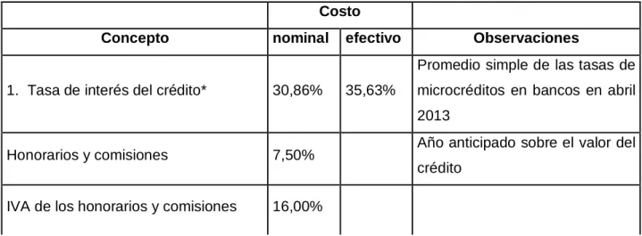 Tabla  No.1 