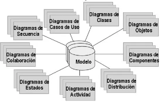 Ilustración 2. Diagramas UML 