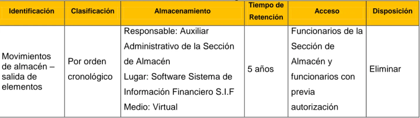 Tabla  1  podemos  ver  los  registros,  con  su  clasificación,  almacenamiento,  tiempo de retención acceso y disposición