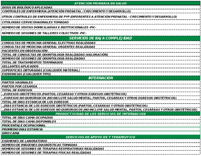 Cuadro No. 4 Portafolio de Servicios ESE. 
