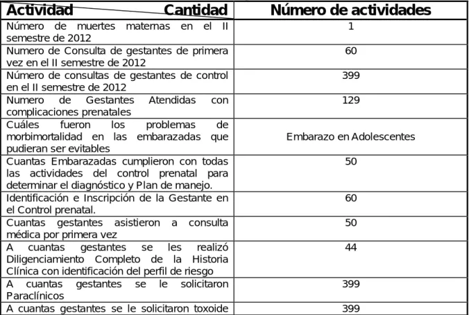 Cuadro No. 5: Evaluación de la Implementación de la Guía. 