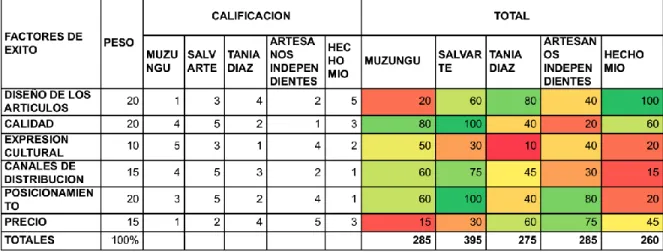 Tabla No 11. Macro mapa competitivo 