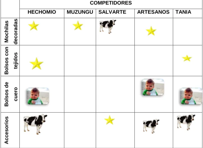 Tabla No 12.  Mosaico competitivo 