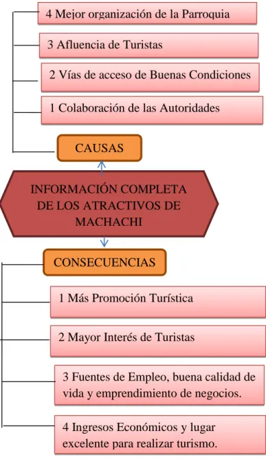 TABLA Nº 4. Árbol de Objetivos  Elaborado por: Andrés Flores 