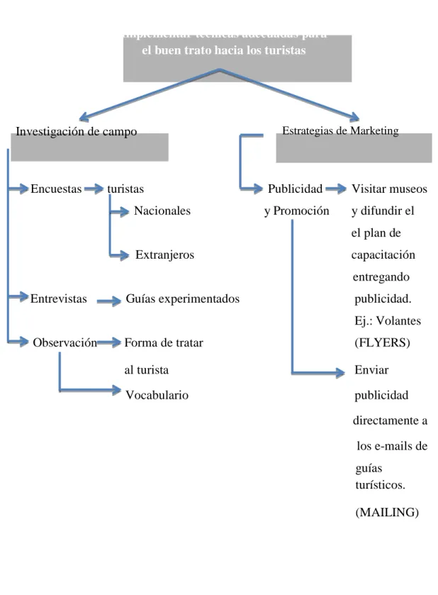 Gráfico 4. 