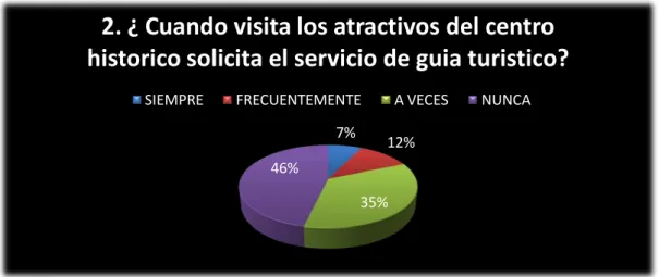 Gráfico 6. 